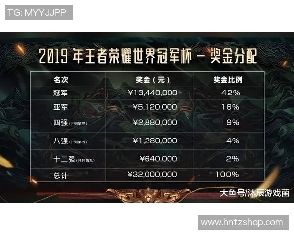 王者荣耀最新节奏榜单揭晓LNG战队强势领跑前十名