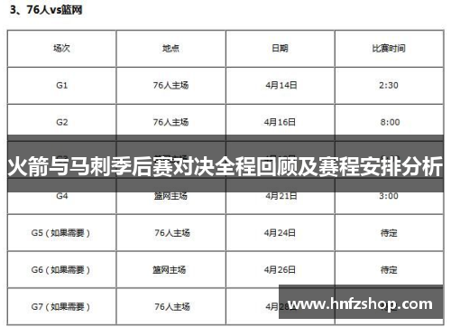 火箭与马刺季后赛对决全程回顾及赛程安排分析